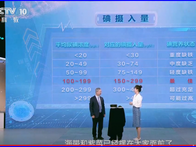 第十辑 最后的抗争 第二章中央电视台发布荒唐至极的继续补碘250标准