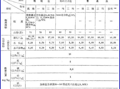 第七辑 食盐过量添加亚铁氰化钾案简介 第一章 国家卫健委专家隐瞒食盐过量添加亚铁氰化钾问题