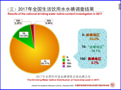 第九辑第十四章“强制全民补碘真的结束了吗？” 