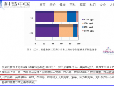 第三十五章 经过30多年的全国强制全民补碘，孕妇为什么还缺碘？