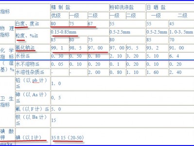 第二十七章 回答网友对“中国人应该怎么吃盐？”提出的部分问题